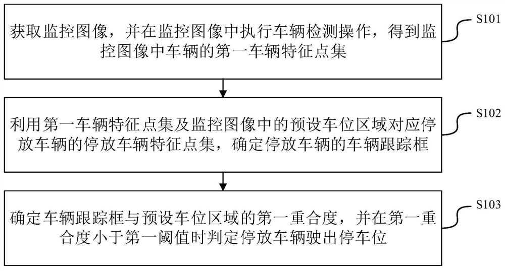 Method and device for detecting vehicle driving out of parking space, electronic equipment and storage medium