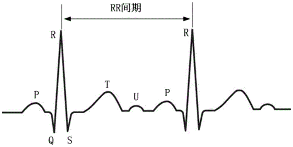 A Fatigue Driving Detection Method Fused with EEG and ECG Signals