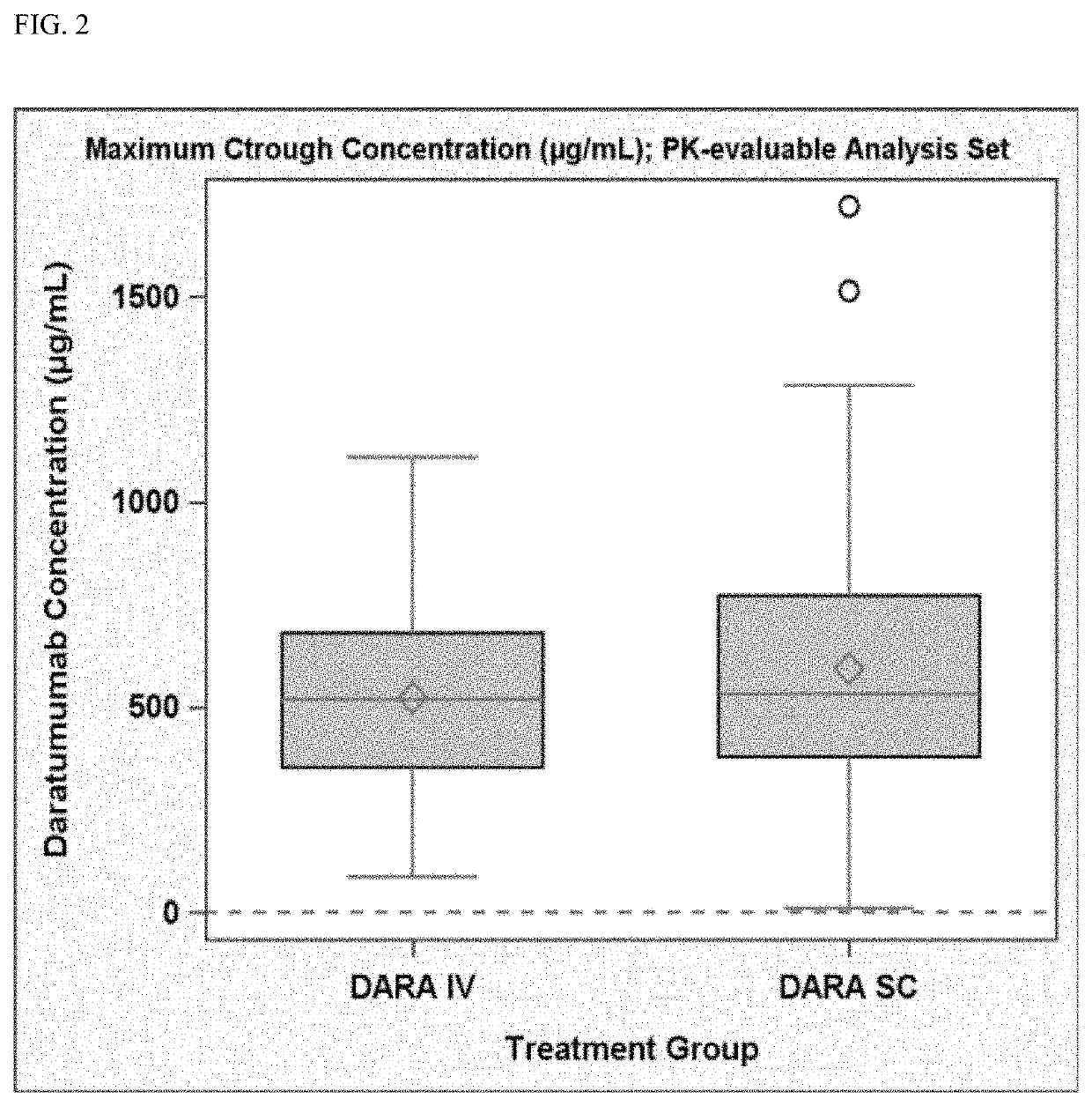 Clinically Proven Subcutaneous Pharmaceutical Compositions Comprising Anti-CD38 Antibodies and Their Uses in Combination with Pomalidomide and Dexamethasone