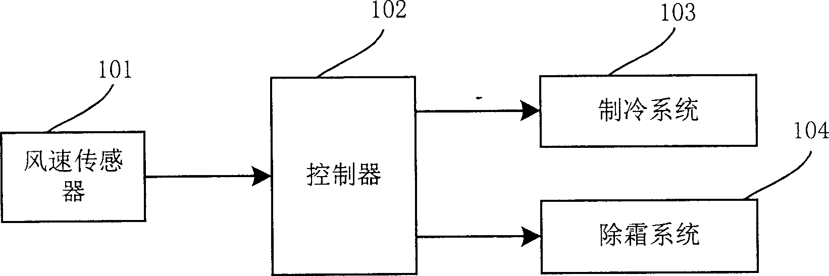 Automatic evaporator defrosting on-off control method