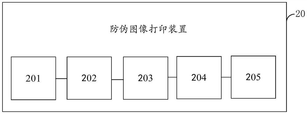 Anti-fake image printing method and device and related equipment