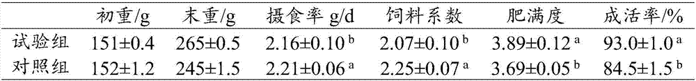 Compound feed specially used for sparus latus in intensive culture mode, and application of compound feed