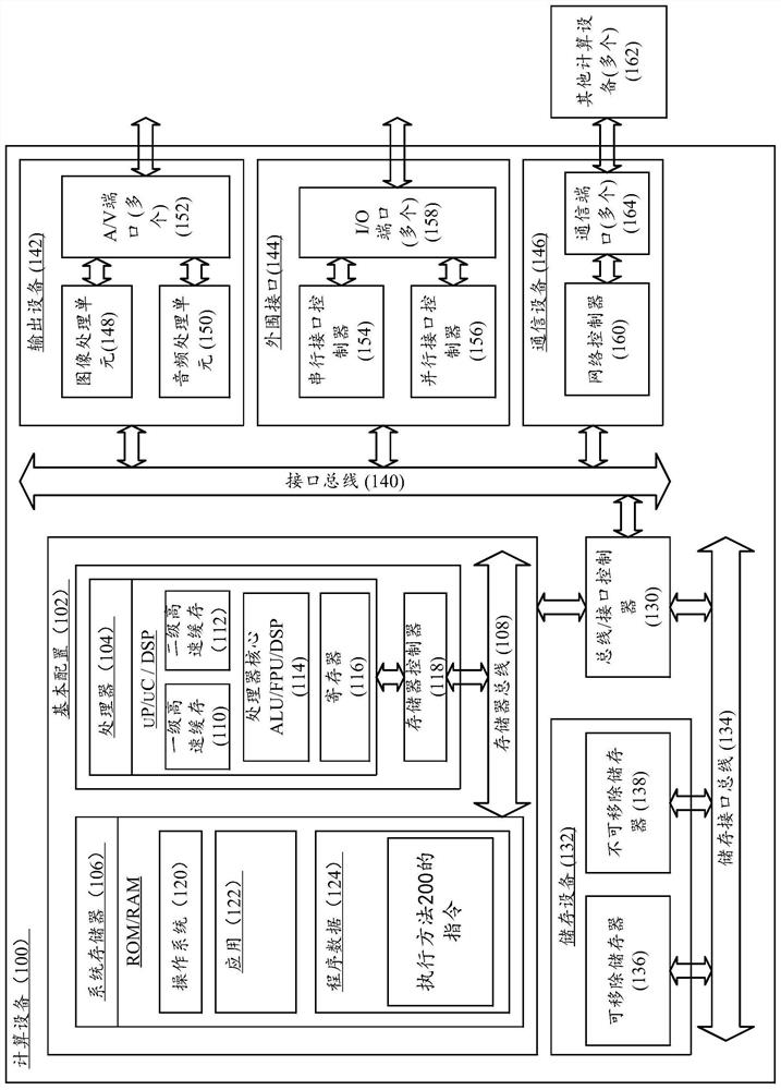 A job tag recommendation method and computing device