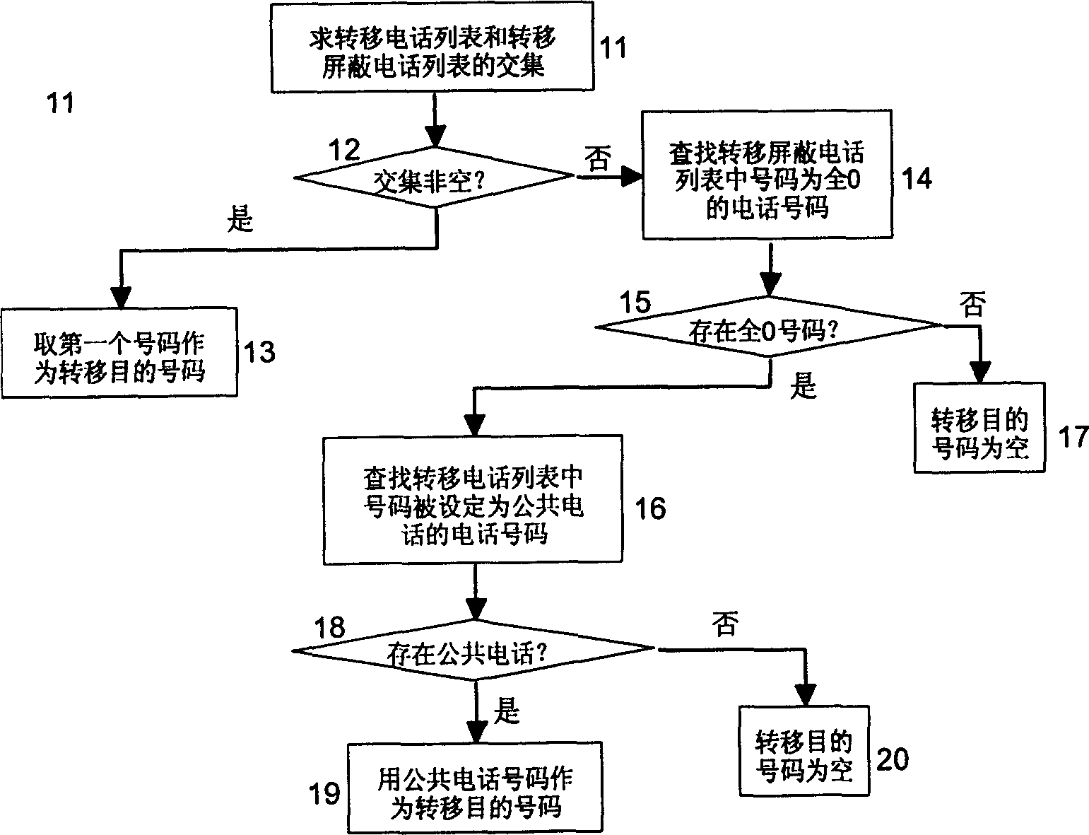 Method for implementing intelligent call forwarding of mobile phone