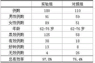 Preparation for treating senile dementia and preparation method