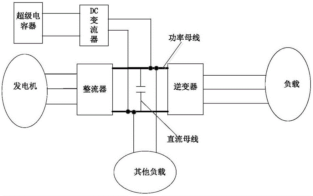 Permanent magnet electric drive vehicle power supply system and control method thereof