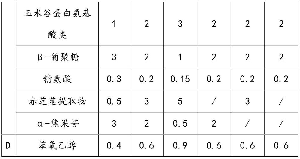 Composite whitening composition as well as preparation method and application thereof