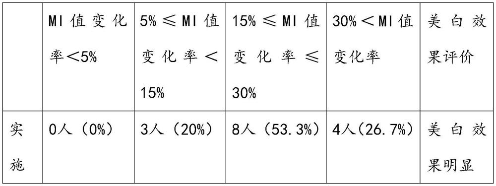 Composite whitening composition as well as preparation method and application thereof