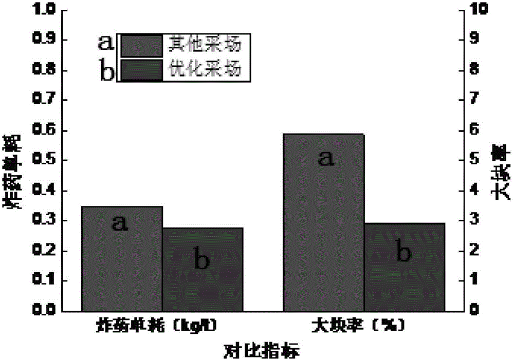 High-stress induced blasting ore caving method for deep stope