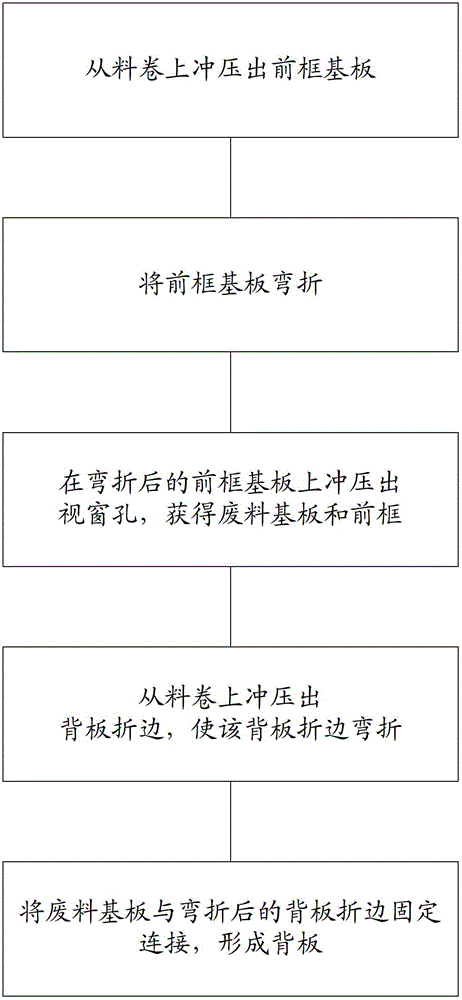 Production method of liquid crystal display frame