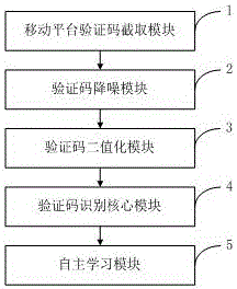 Recognition system and recognition method for verification code of mobile platform