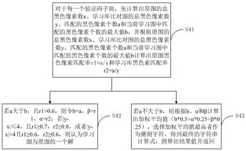 Recognition system and recognition method for verification code of mobile platform