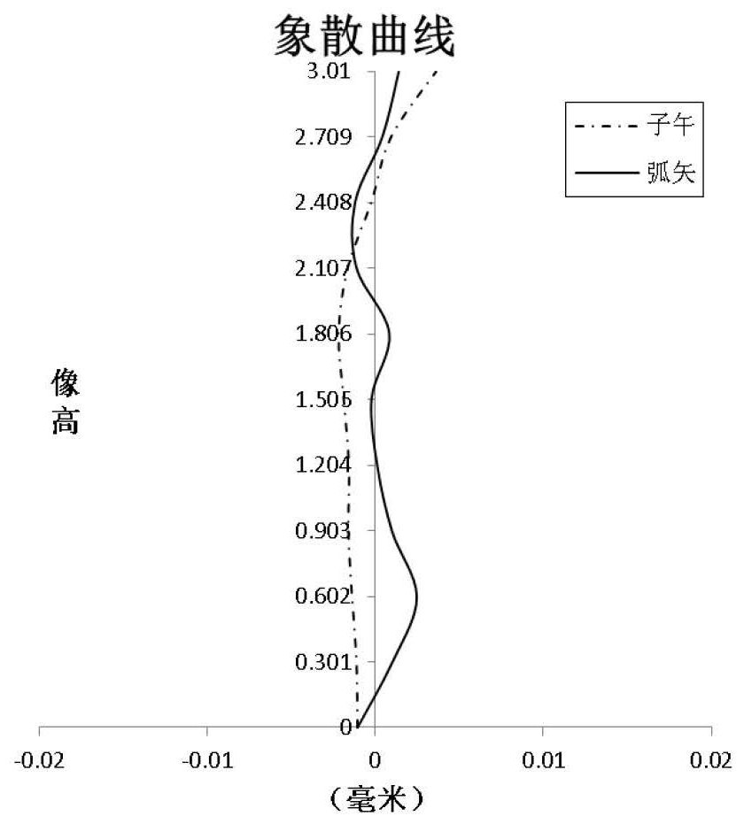 Optical Imaging Lens Group