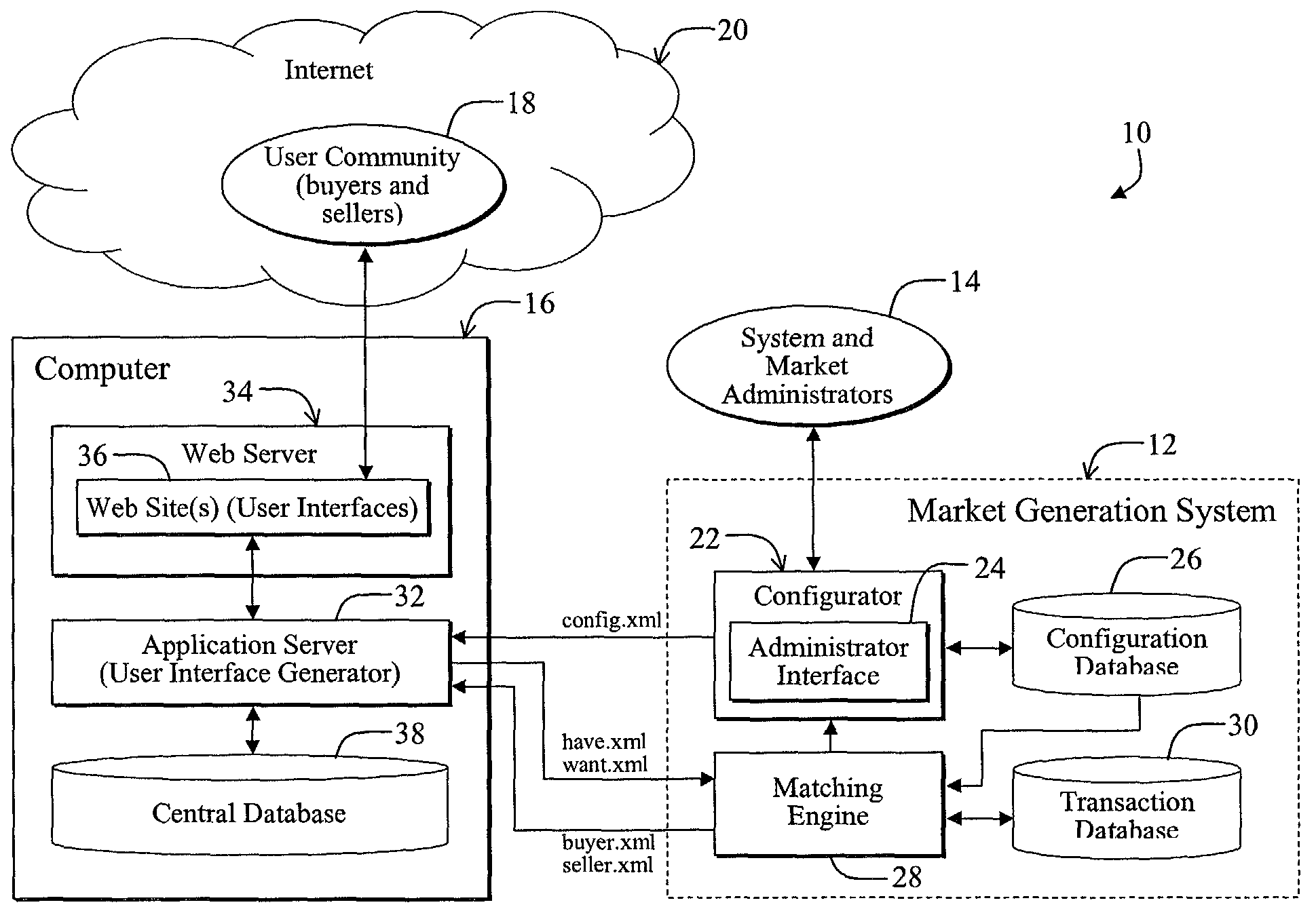 System and method for implementing electronic markets