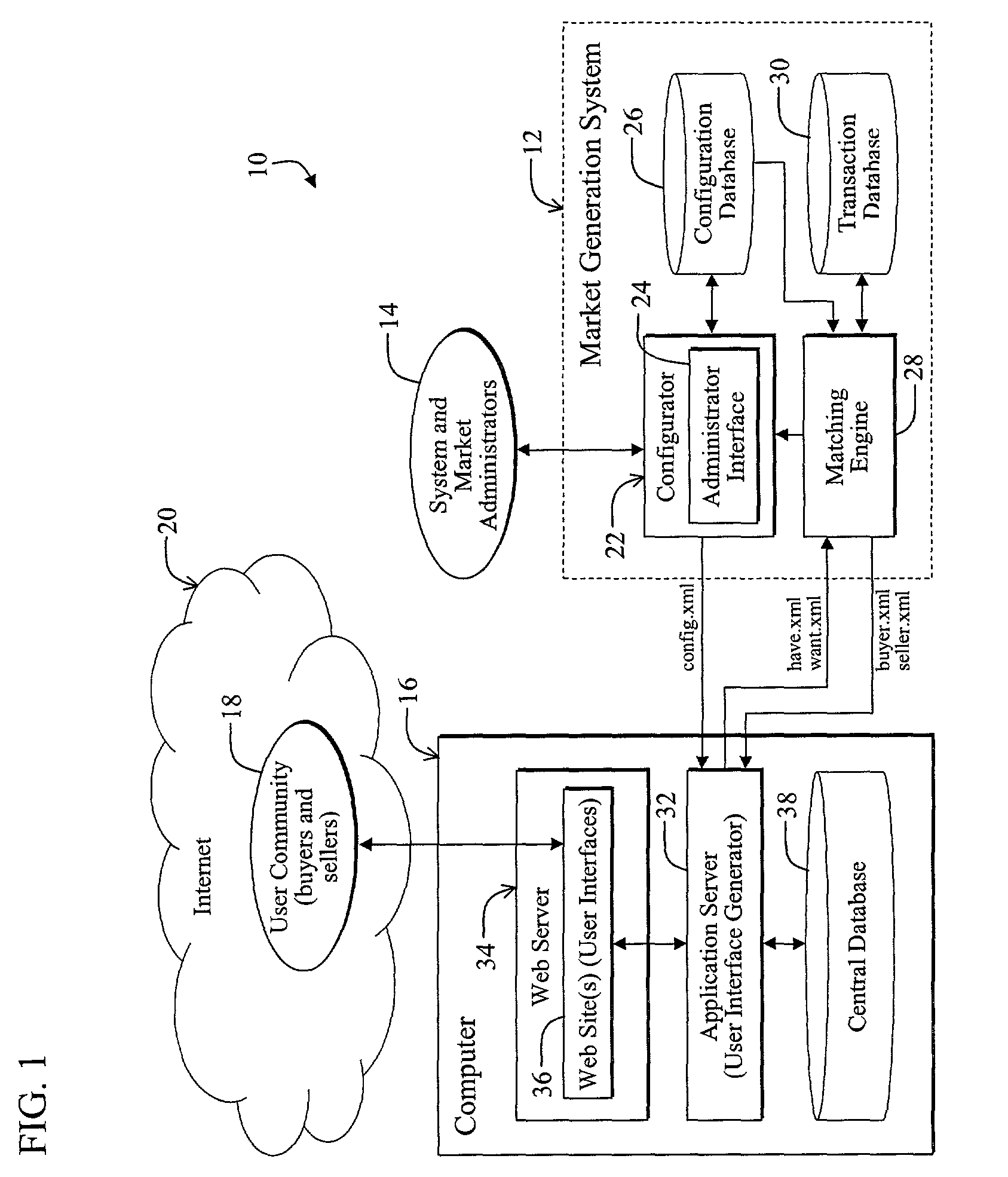 System and method for implementing electronic markets