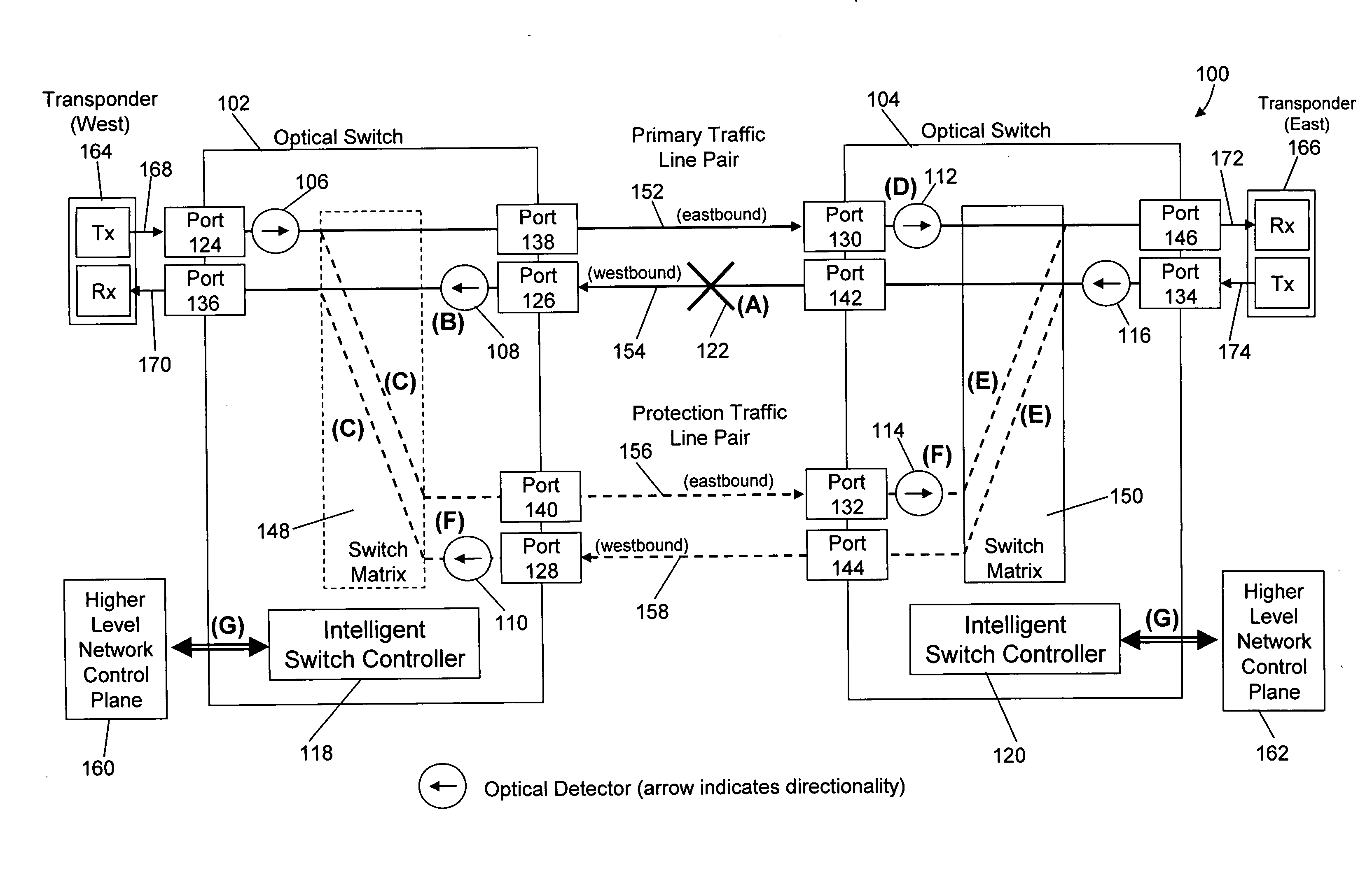 Method and apparatus for network fault detection and protection switching using optical switches with integrated power detectors