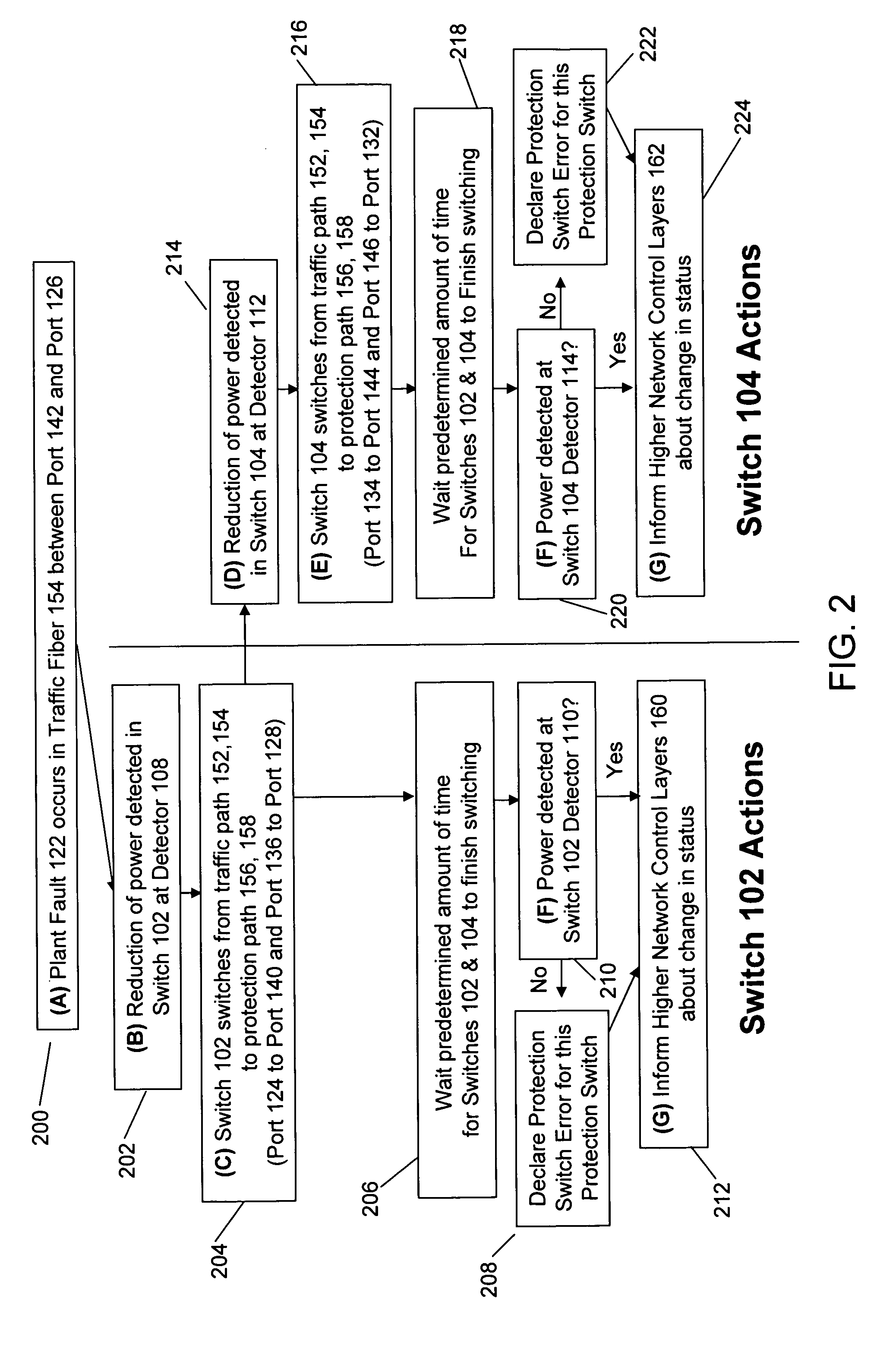 Method and apparatus for network fault detection and protection switching using optical switches with integrated power detectors