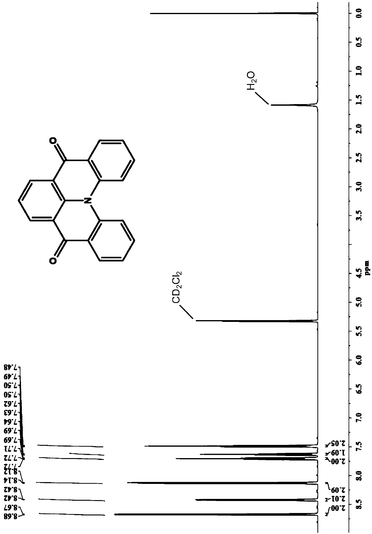 Organic light emitting device, carbonyl bridged triarylamine derivative and application of carbonyl bridged triarylamine derivative