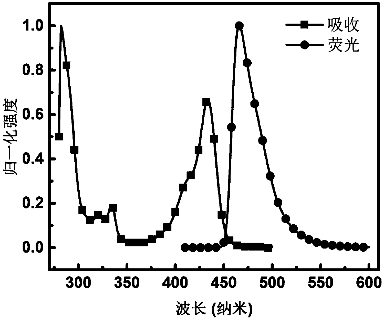 Organic light emitting device, carbonyl bridged triarylamine derivative and application of carbonyl bridged triarylamine derivative