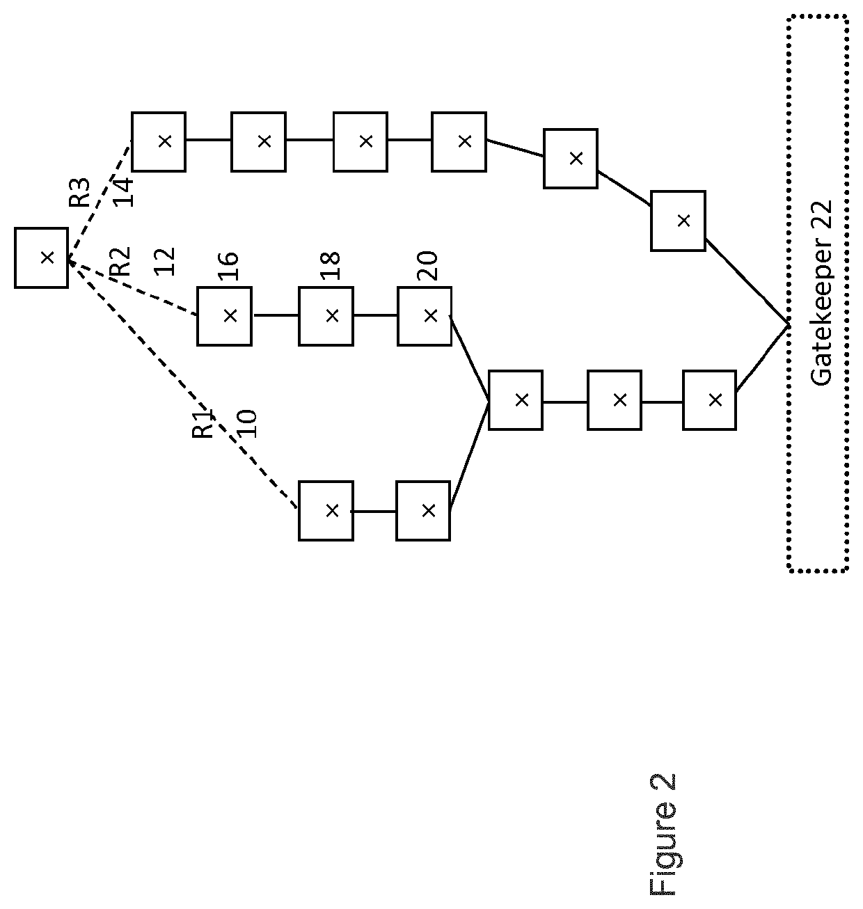 Energy management in a network