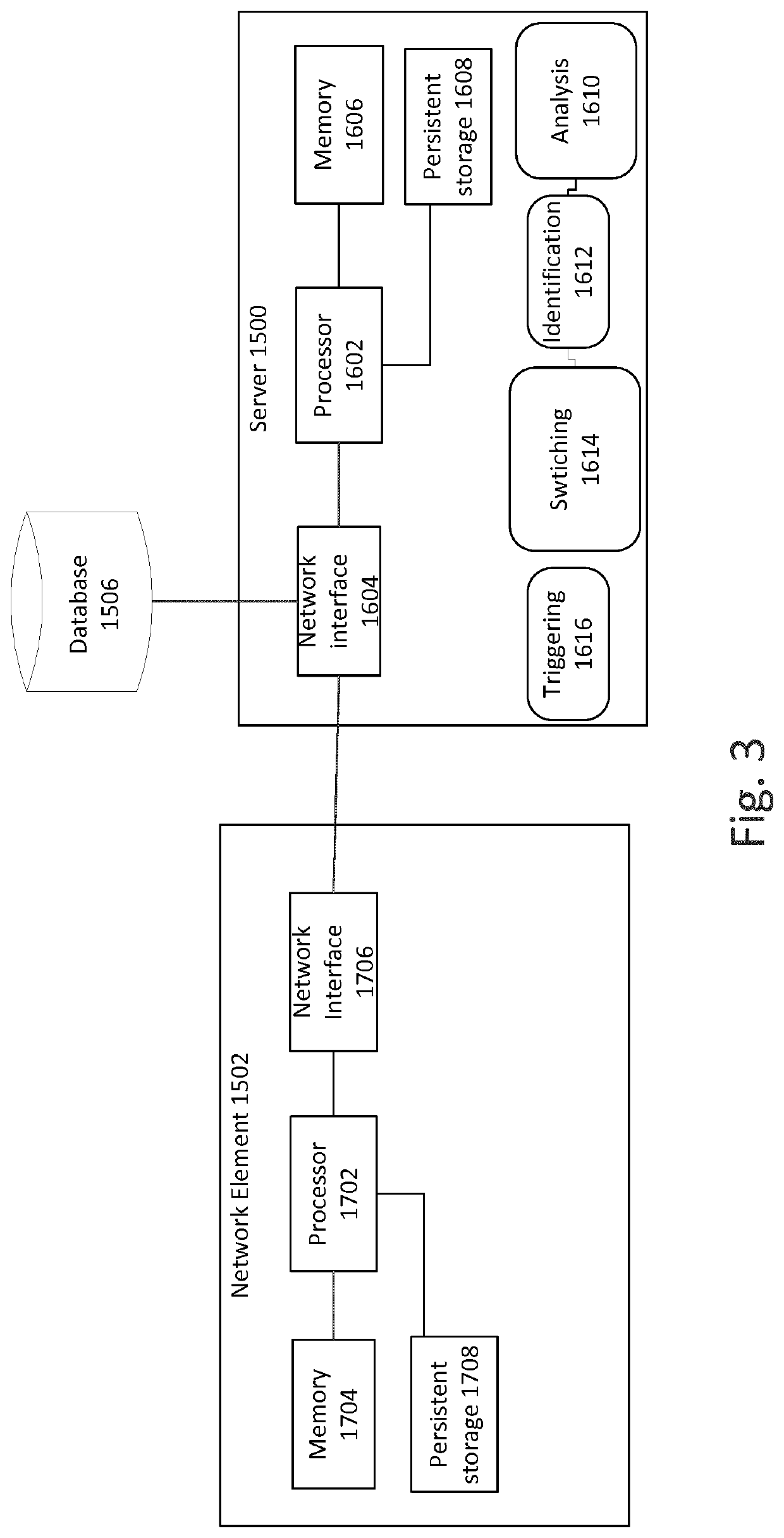 Energy management in a network