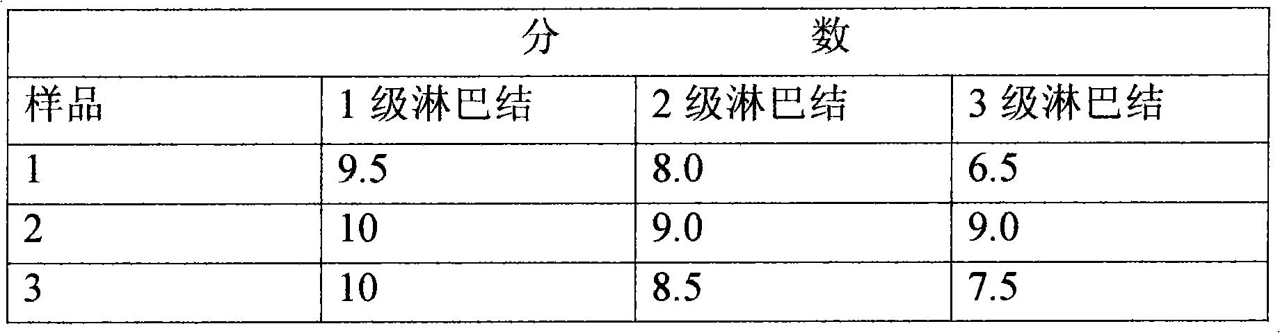 Preparation method of Fe3O4 nano-magnetic powder lymphatic tracer and application thereof