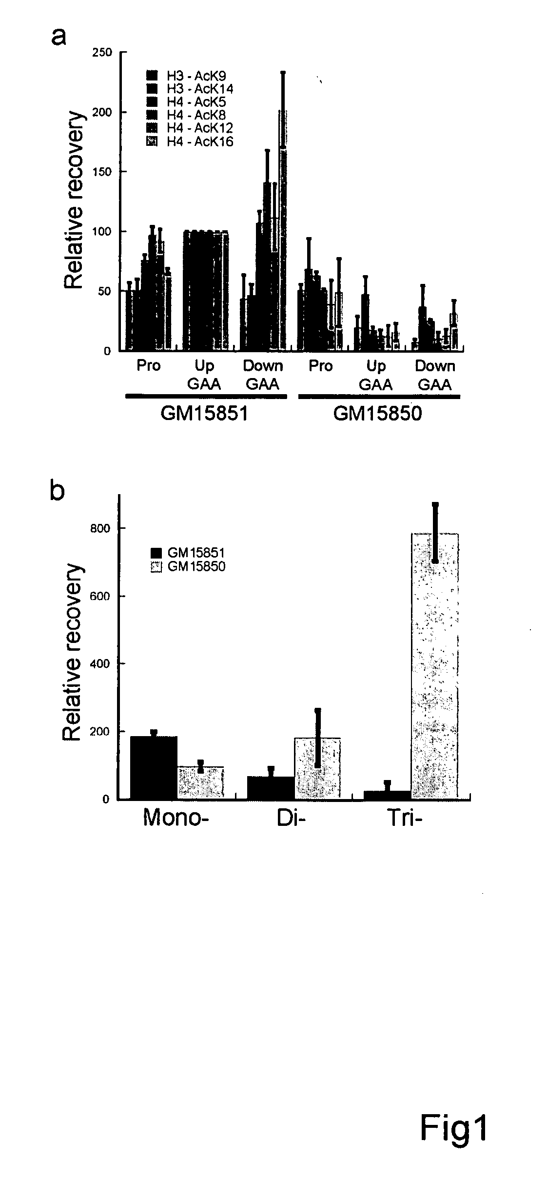 Histone deacetylase inhibitors as therapeutics for neurological diseases