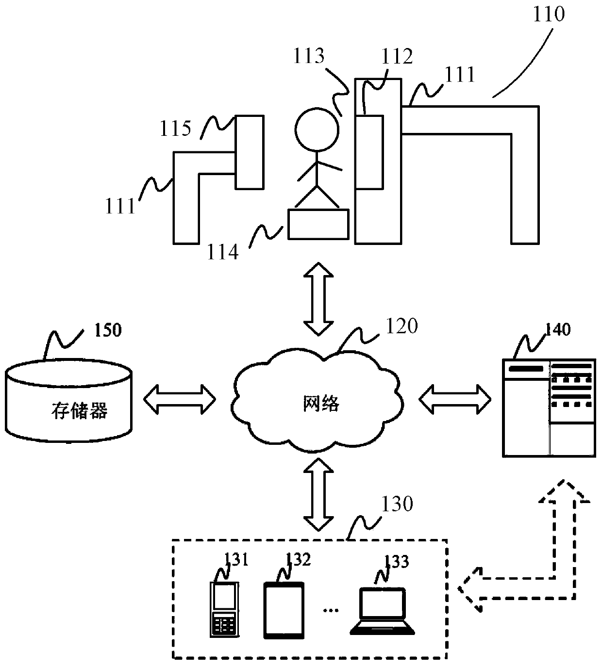 Chest radiography image processing method and system, readable storage medium and equipment