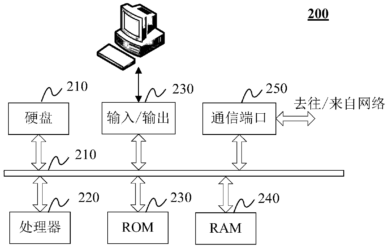 Chest radiography image processing method and system, readable storage medium and equipment