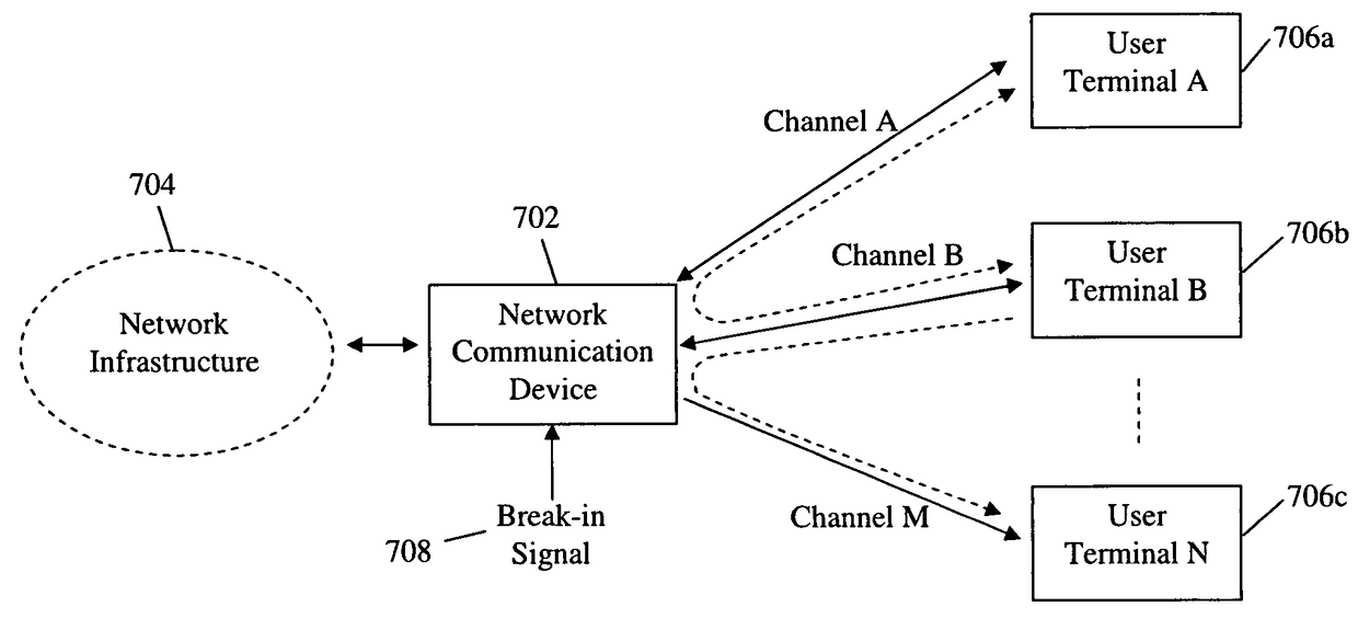 System and method for inserting break-in signals in communication systems