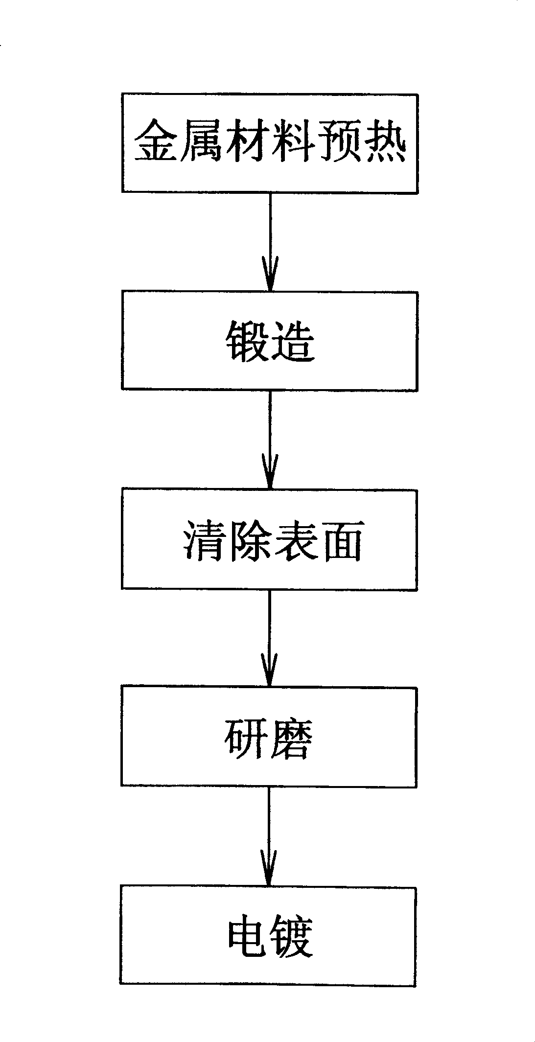 Producing method of tool noumenon and the products thereof