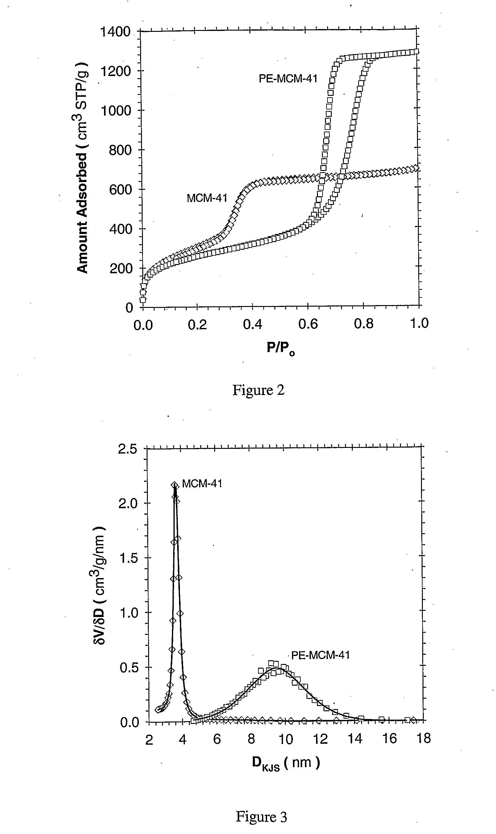 Functionalized Adsorbent for Removal of Acid Gases and Use Thereof