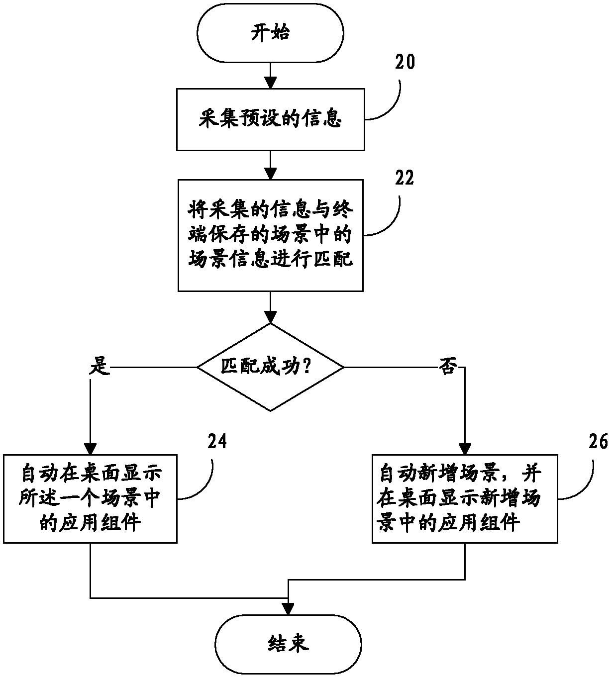 Method and device for automatic display of applications on home screen