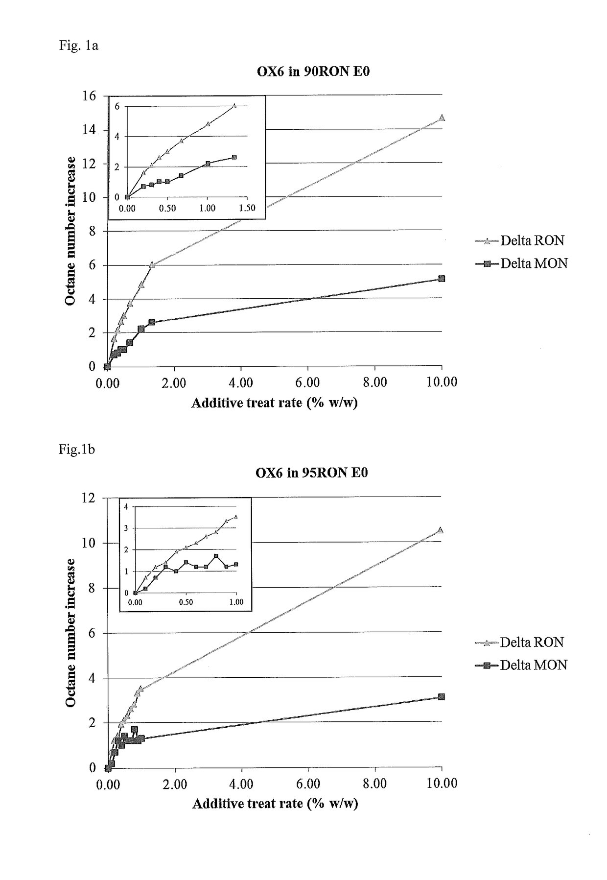 Methods For Reducing Ferrous Corrosion