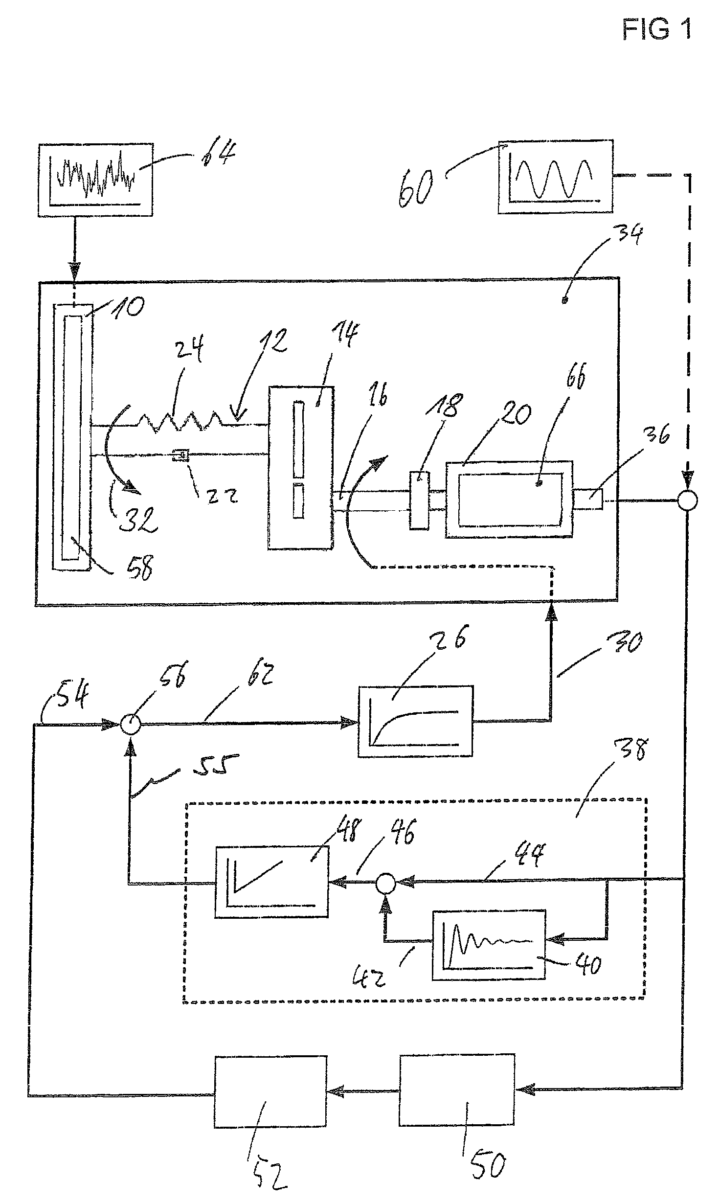Method for the active damping of the drive train in a wind energy plant