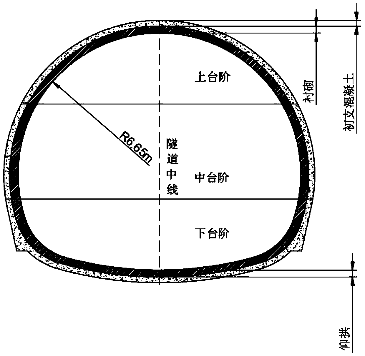Tunnel extremely soft rock stratum shrinkage arch frame primary supporting method