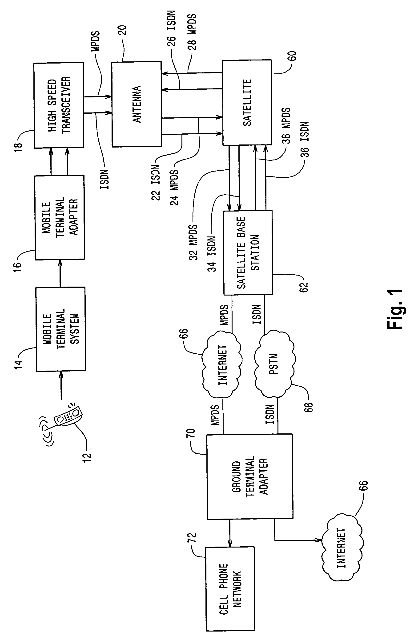 Systems and methods for wireless communications via satellite
