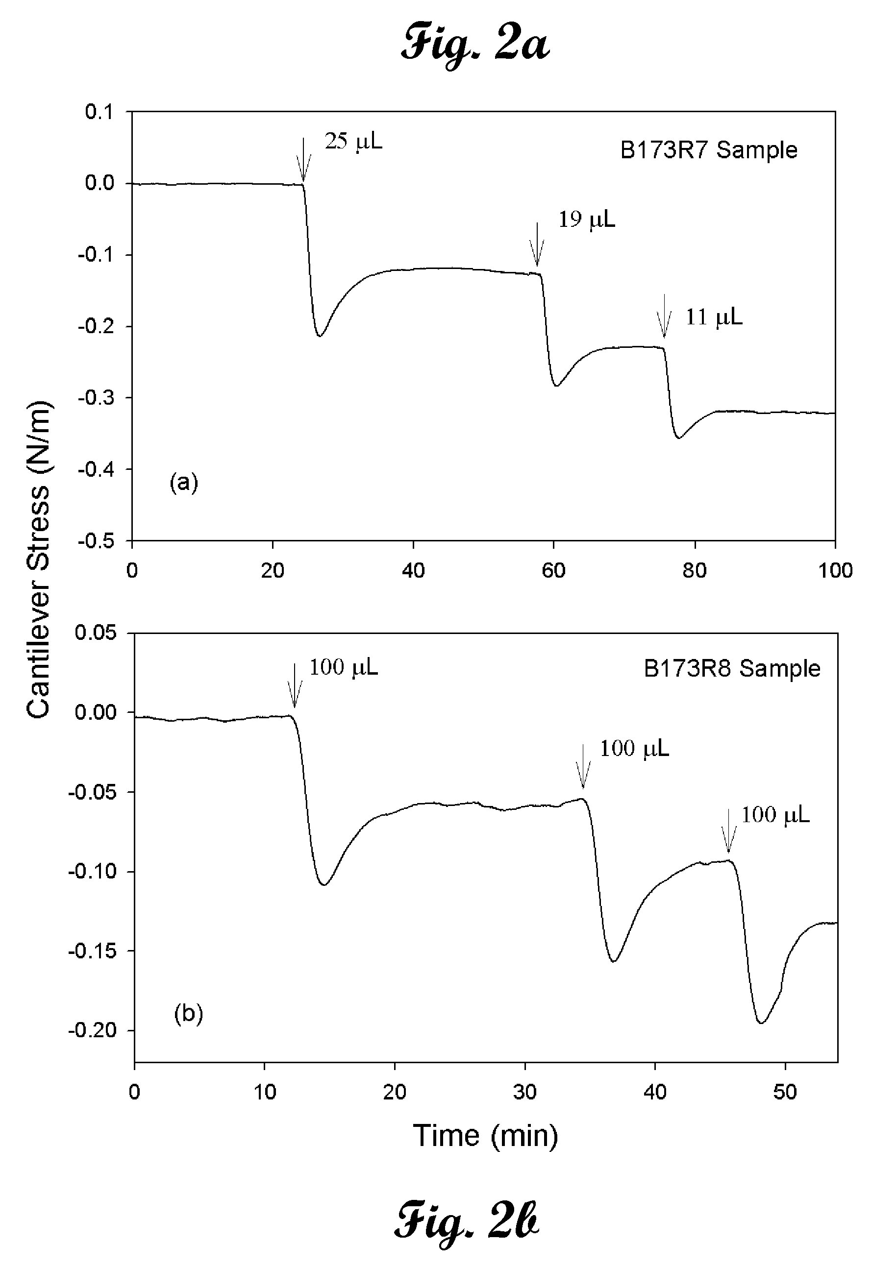 Method of making gold thiolate and photochemically functionalized microcantilevers