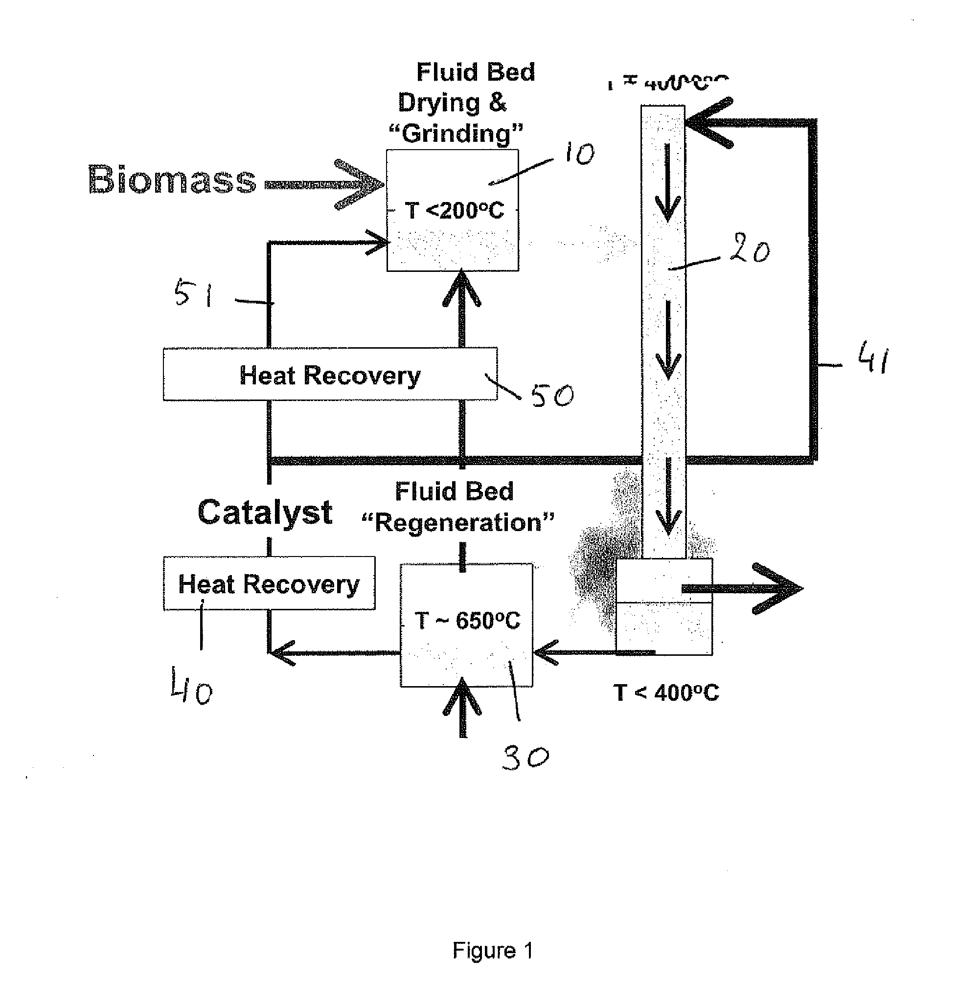 Process for converting carbon-based energy carrier material