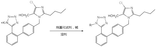 Preparation method of losartan impurity