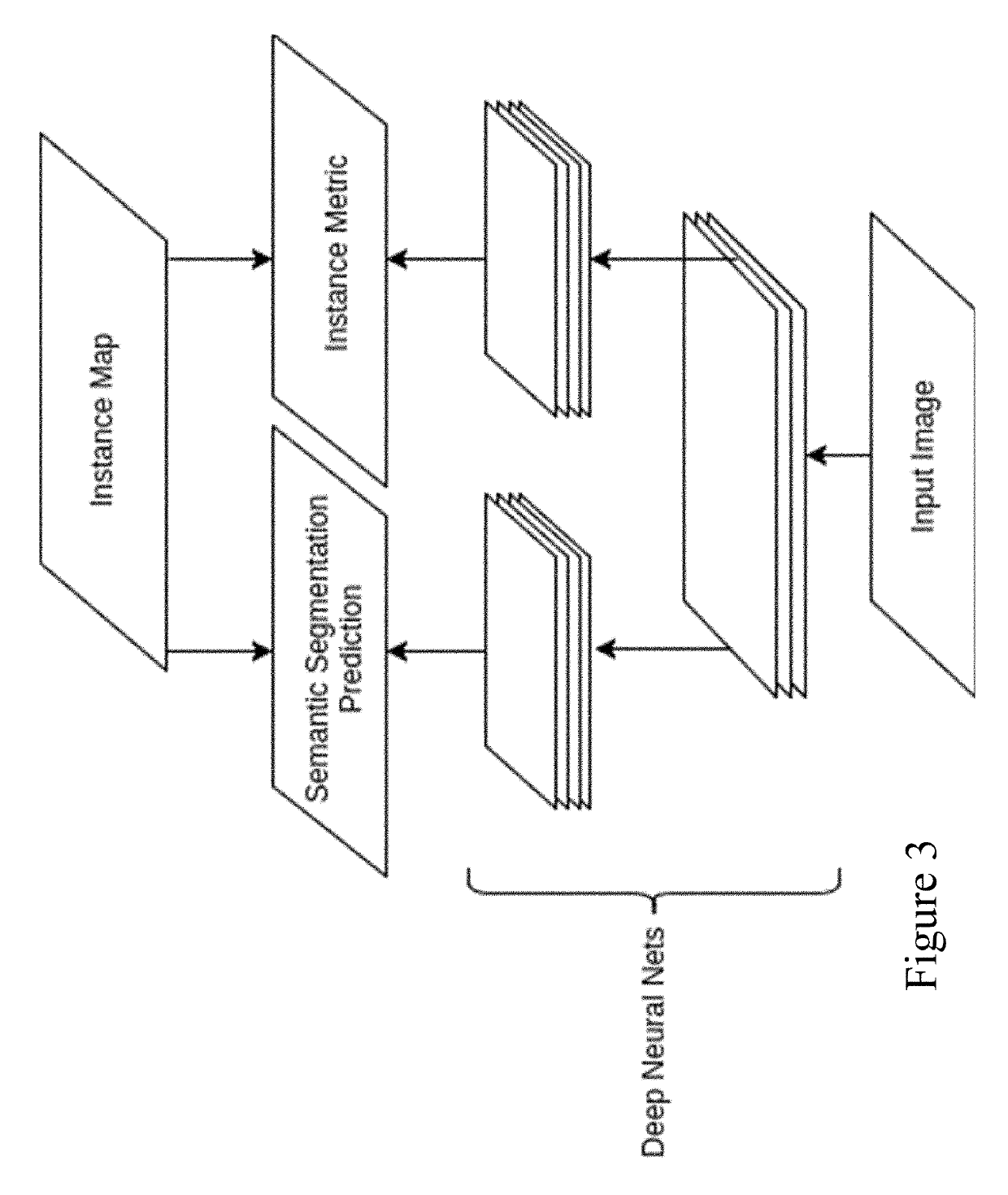System and method for using triplet loss for proposal free instance-wise semantic segmentation for lane detection
