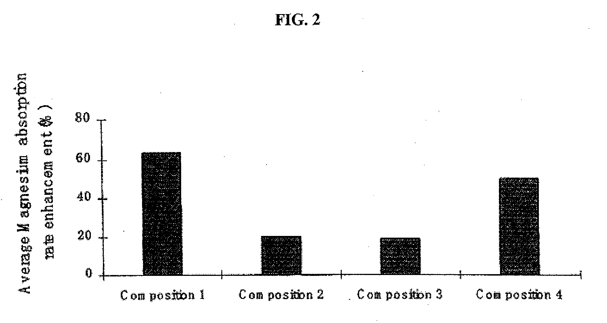 Magnesium compositions and uses thereof for cognitive function