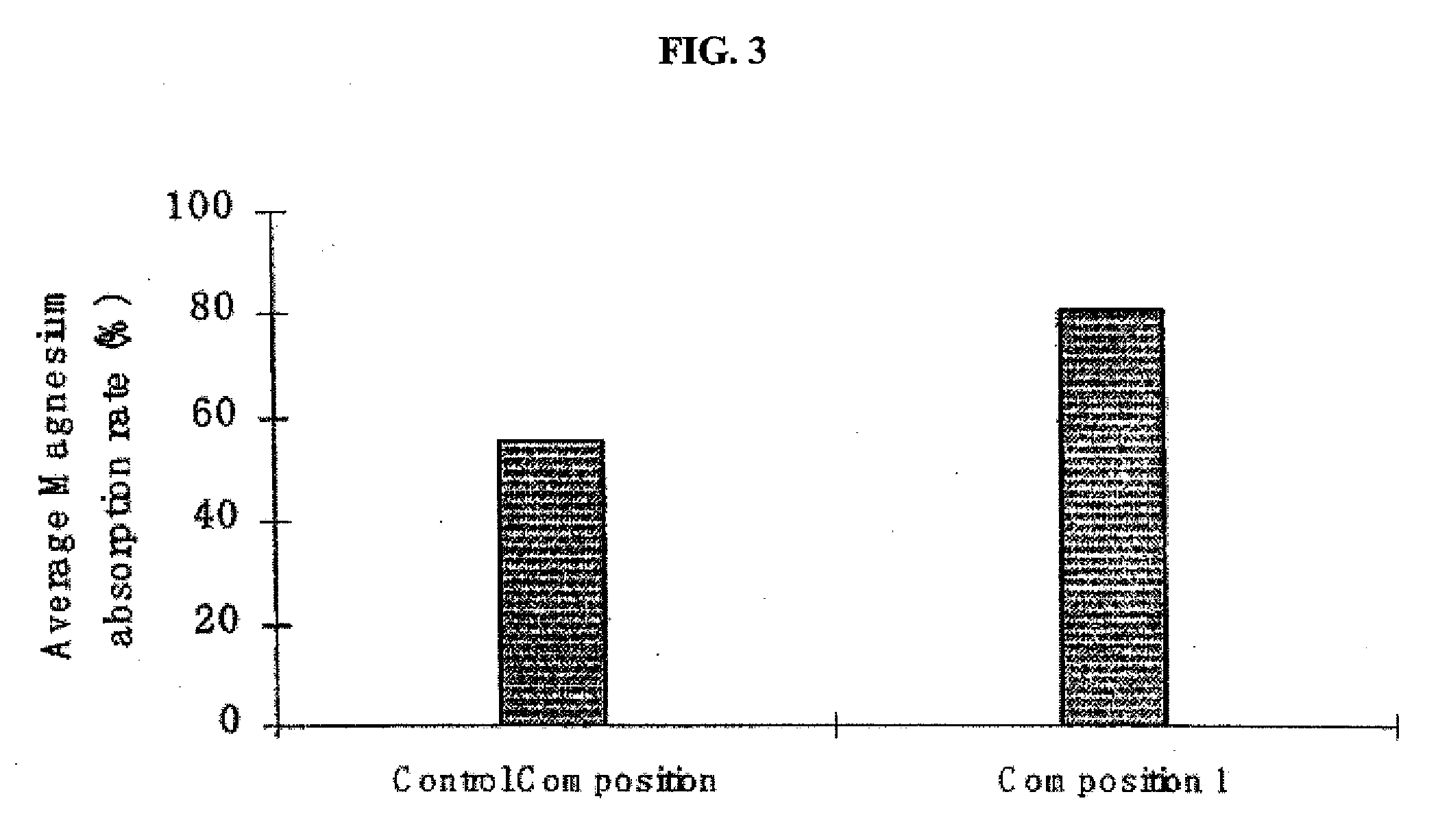 Magnesium compositions and uses thereof for cognitive function