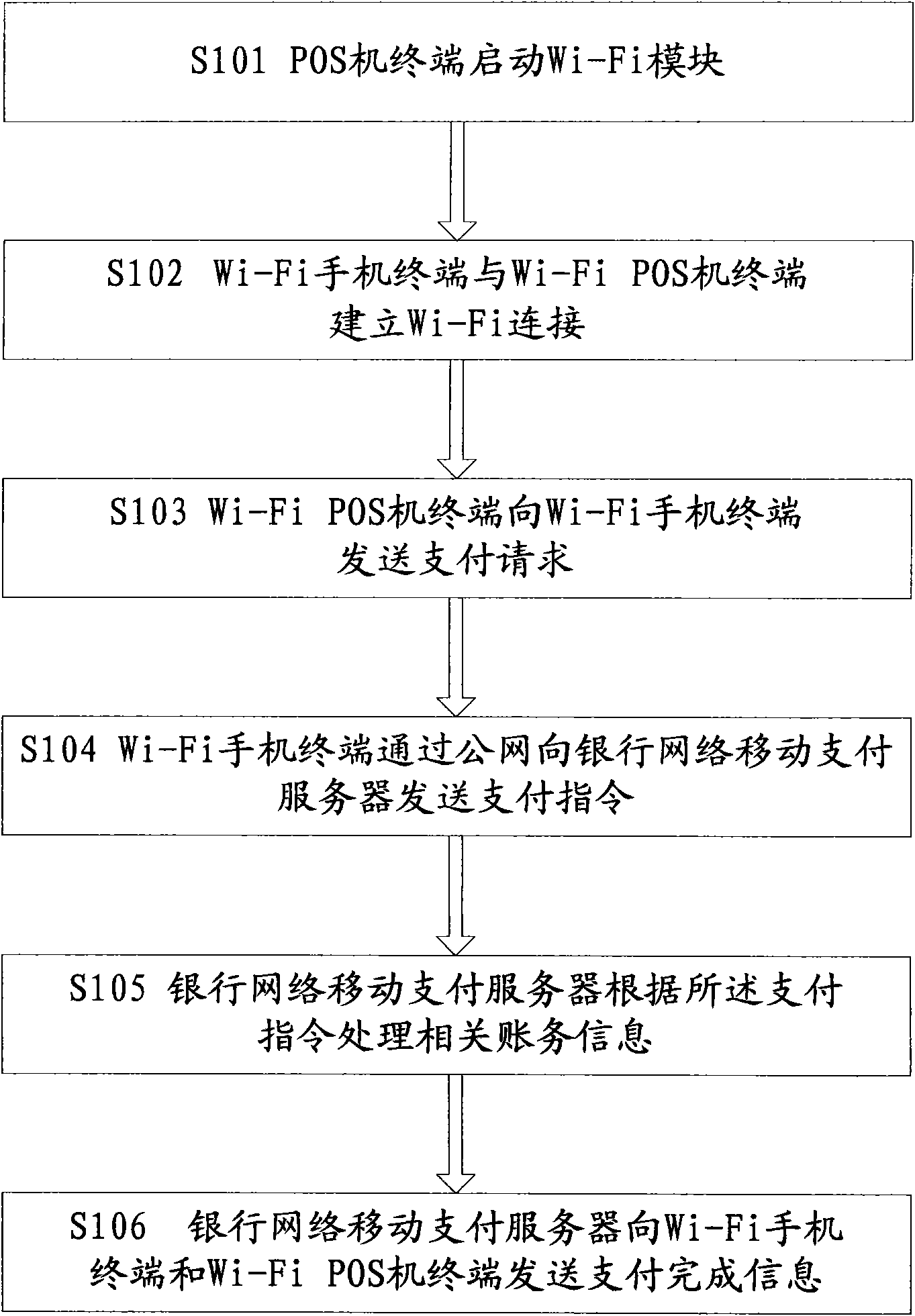 Method and system for payment of Wi-Fi mobile phone-POS machine