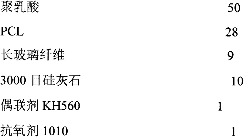 Fully degradable polylactic acid sheet material with high strength and high-temperature resistance, and preparation method thereof