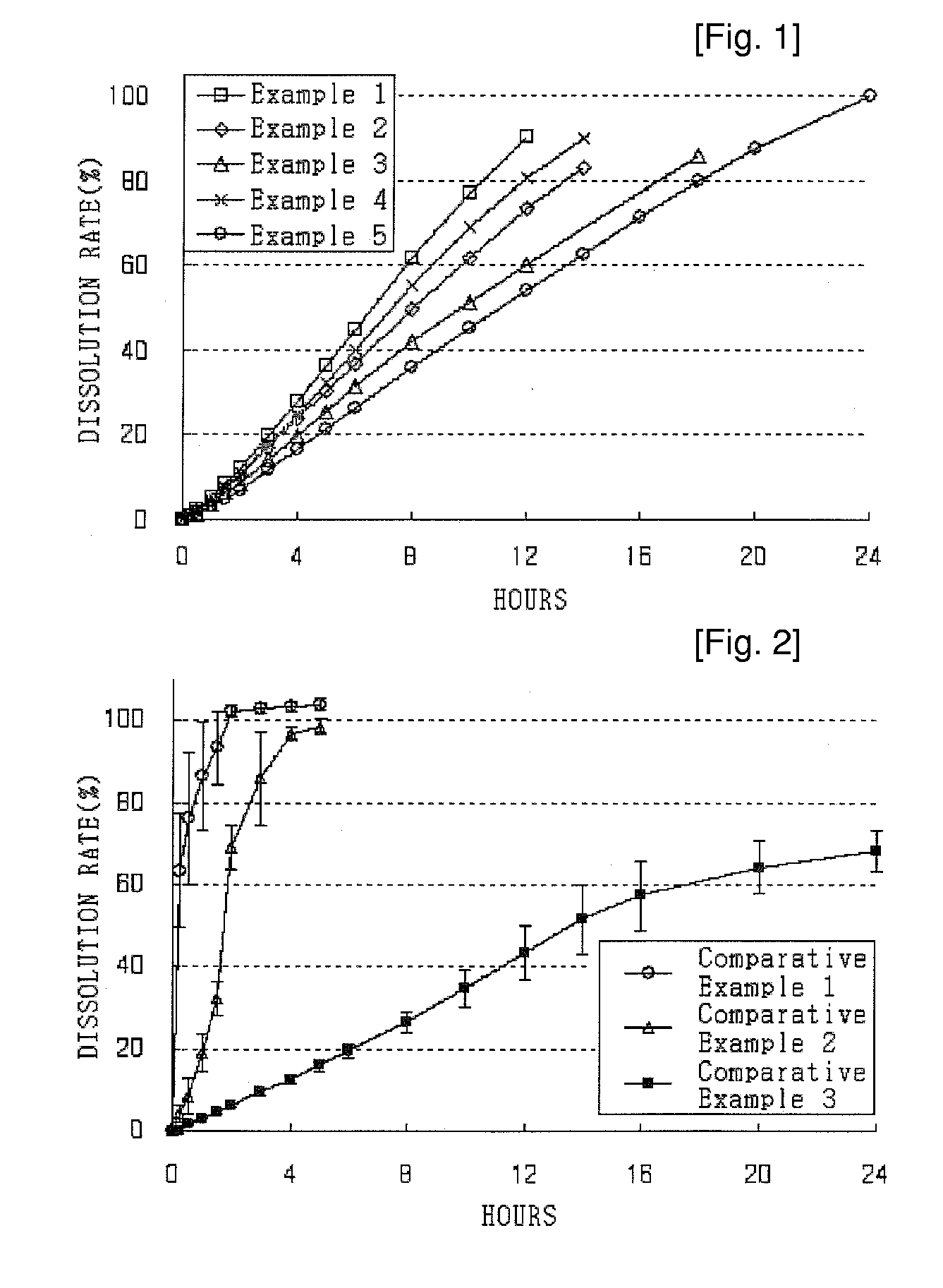 Sustained-release tablet containing doxazosin mesylate