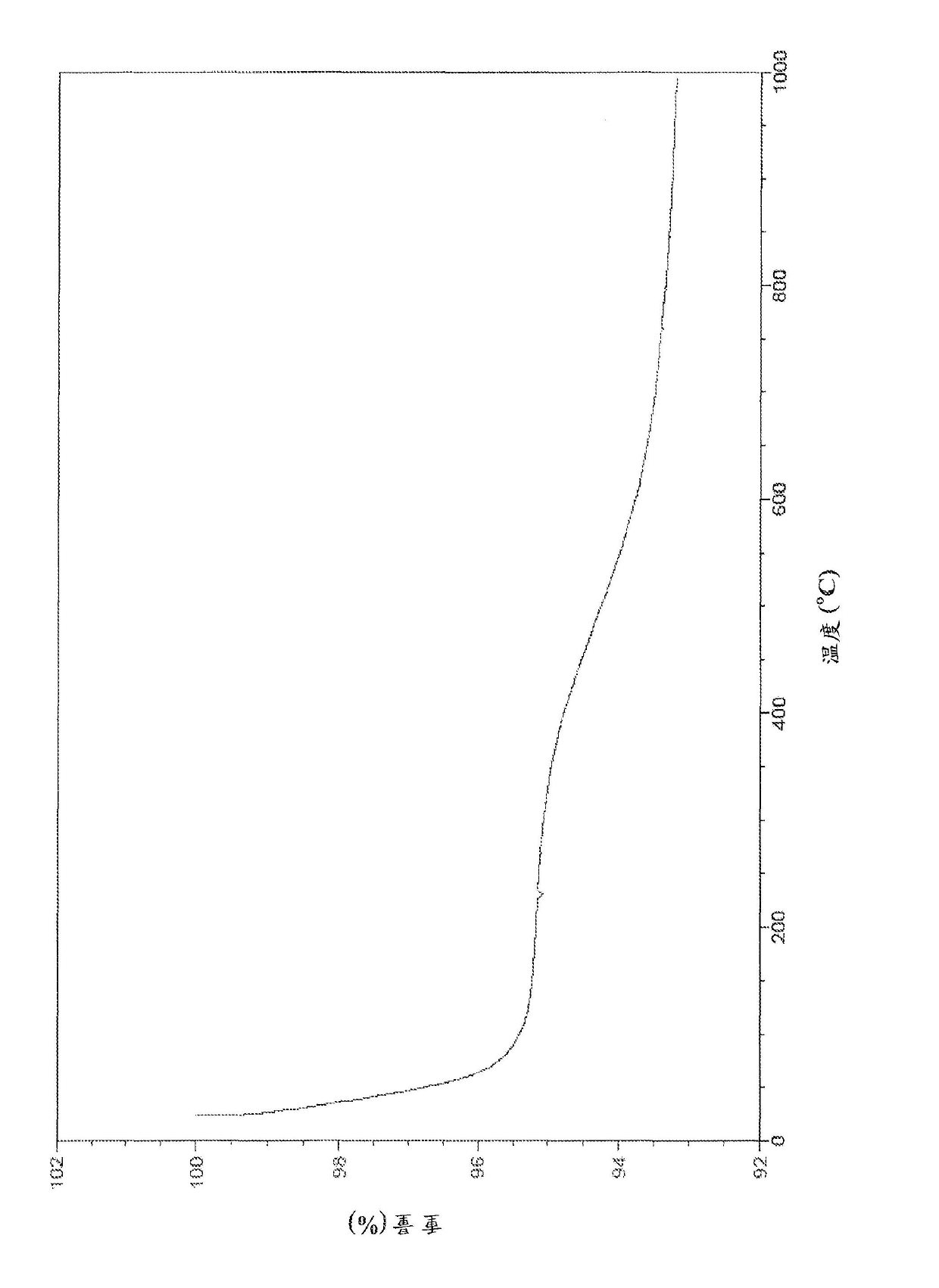 Thiol-containing compounds for the removal of elements from contaminated milieu and methods of use