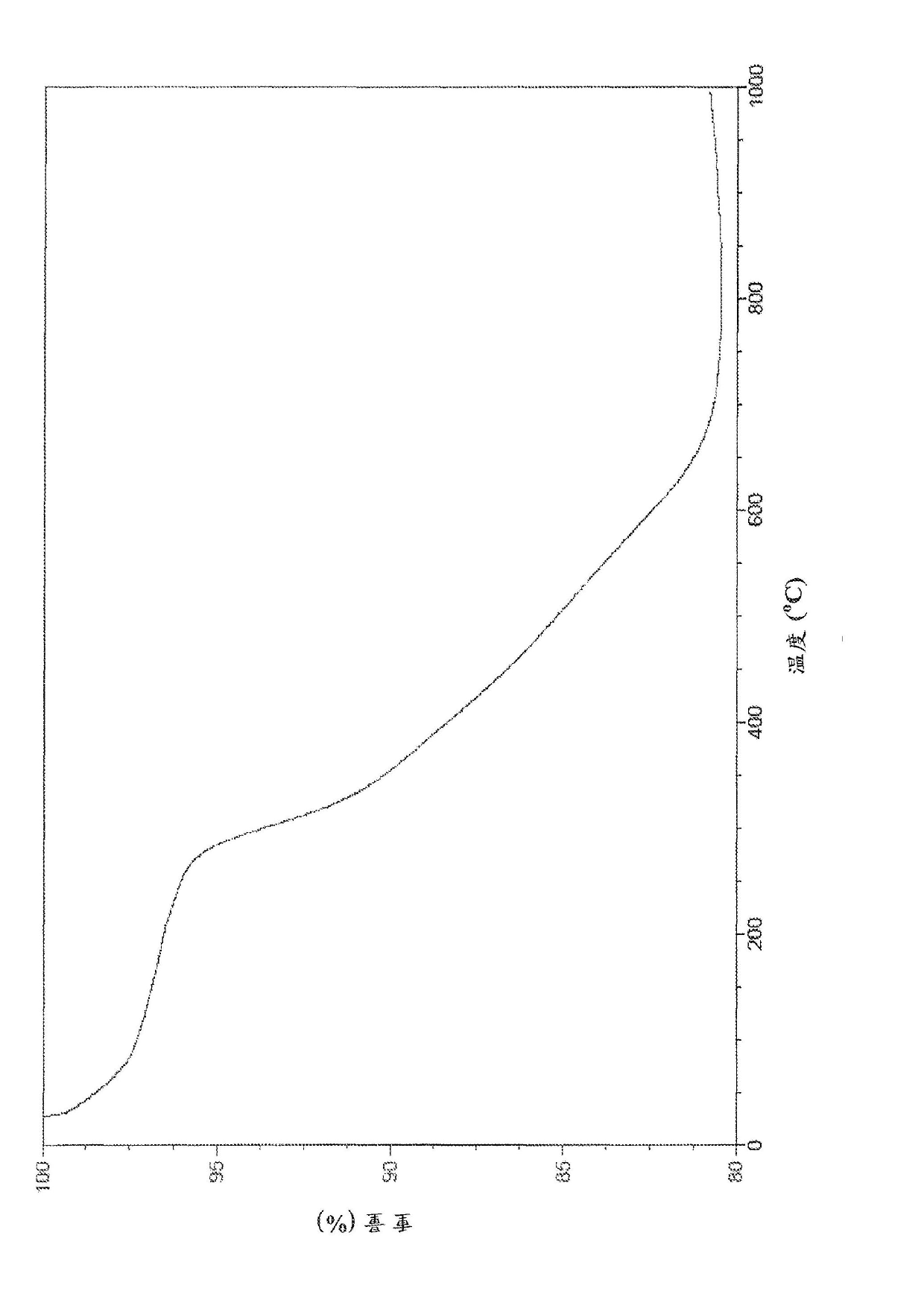 Thiol-containing compounds for the removal of elements from contaminated milieu and methods of use