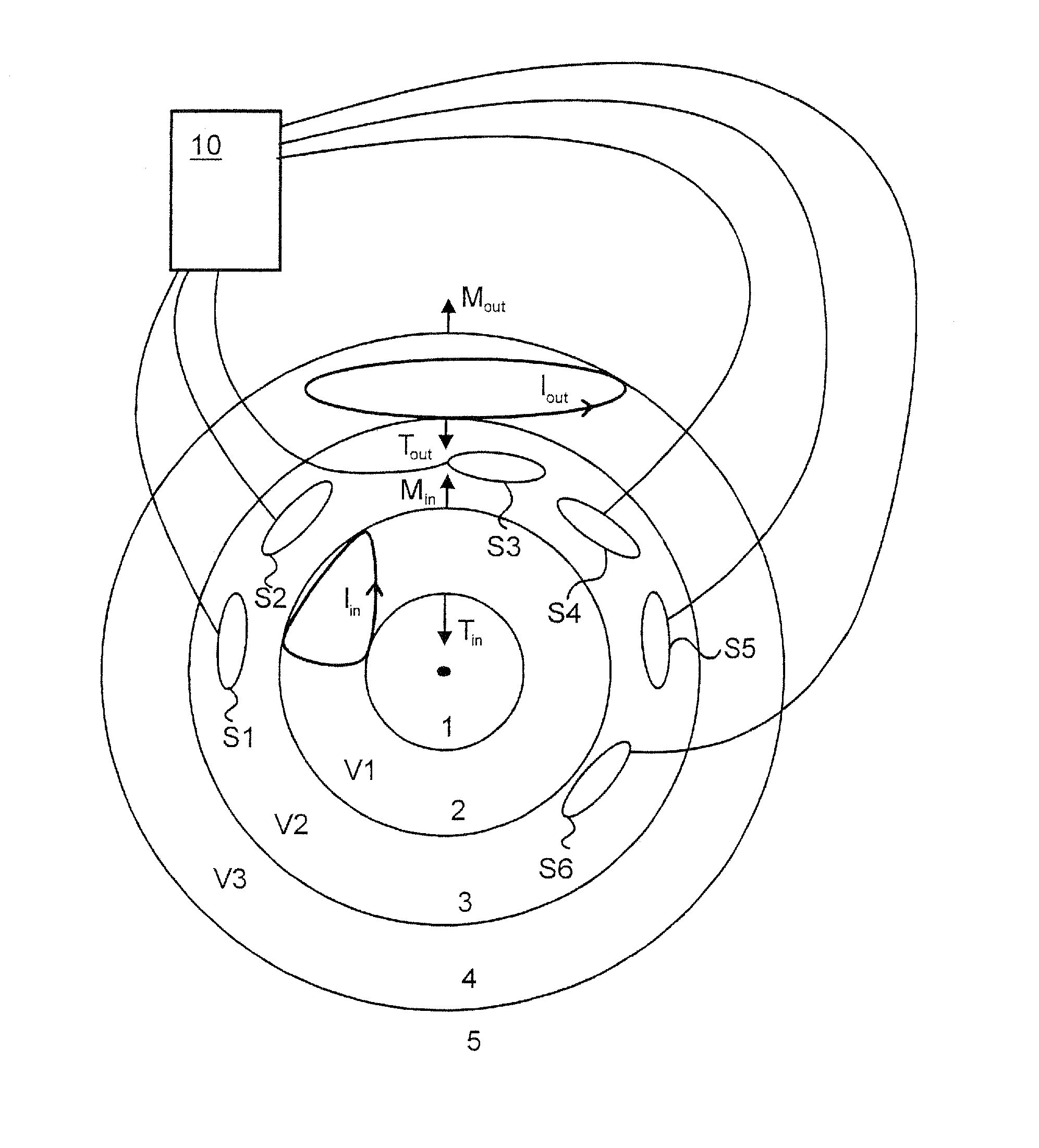 Method and device for processing a multi-channel measurement of magnetic fields