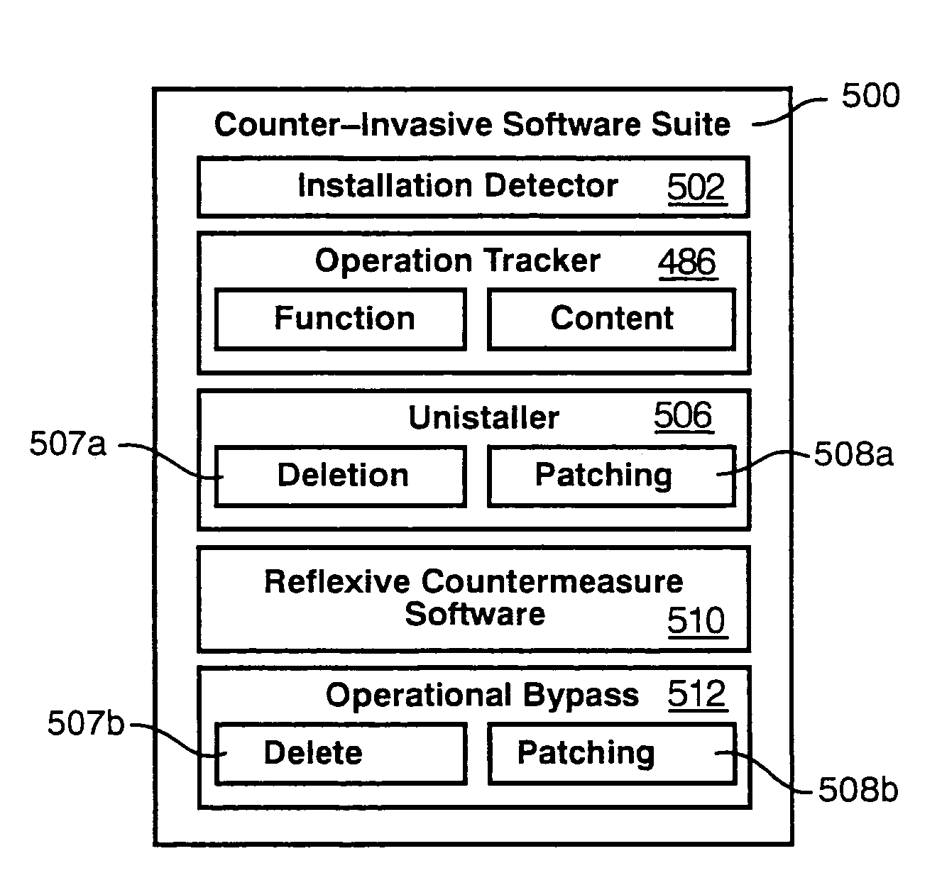Counter-invasive software system and method